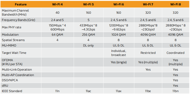 Wi-Fi 7,杀入MCU领域图18