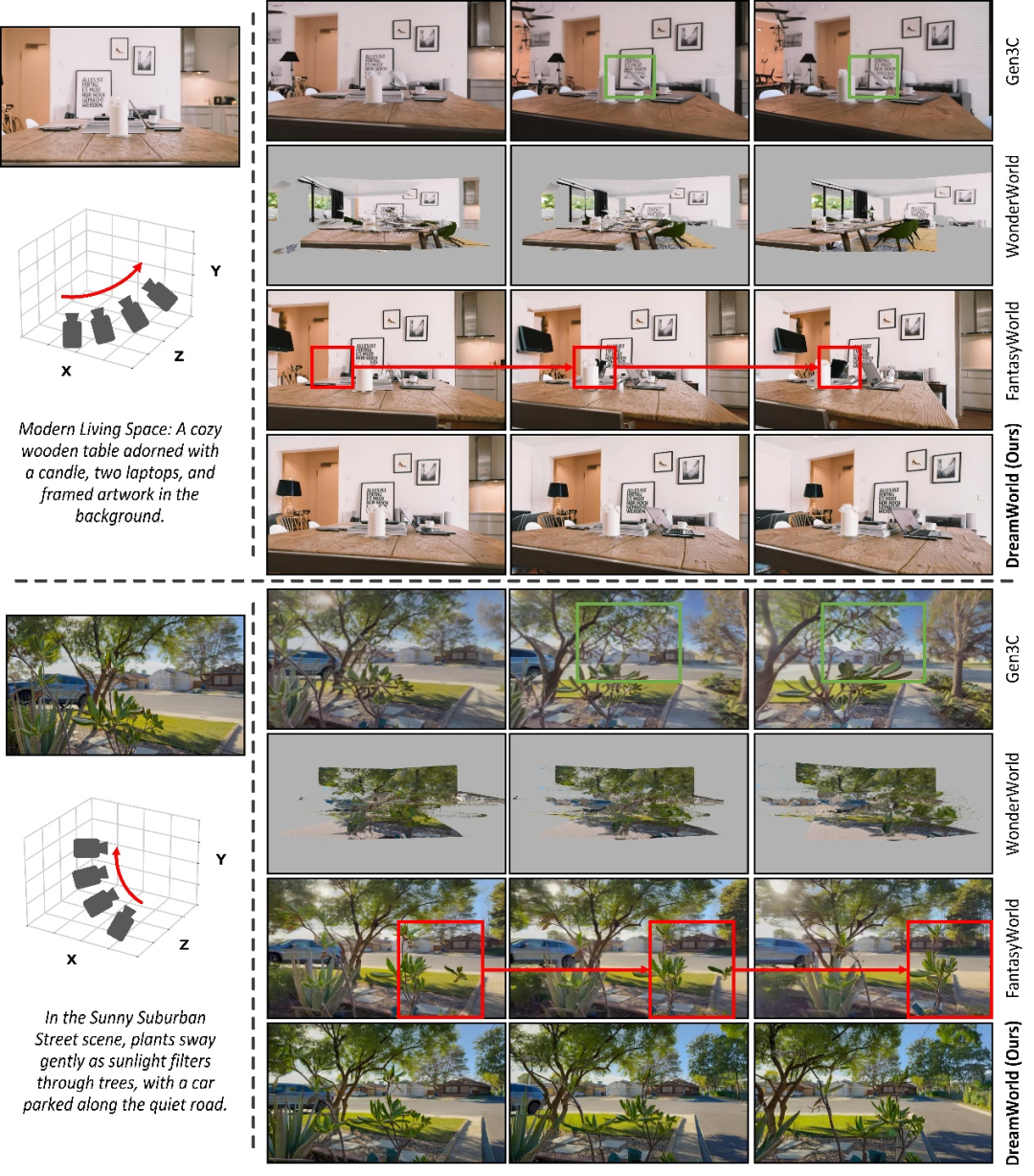用3D几何先验驱动视频扩散，实现更一致的世界生成图8