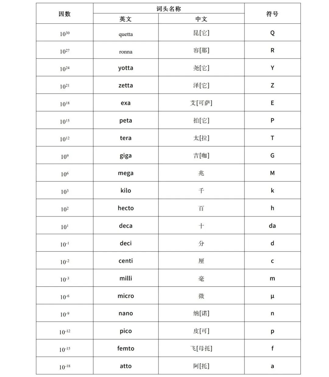 市场监管总局关于公开征求《国际单位制及其应用（征求意见稿）》意见的公告图14