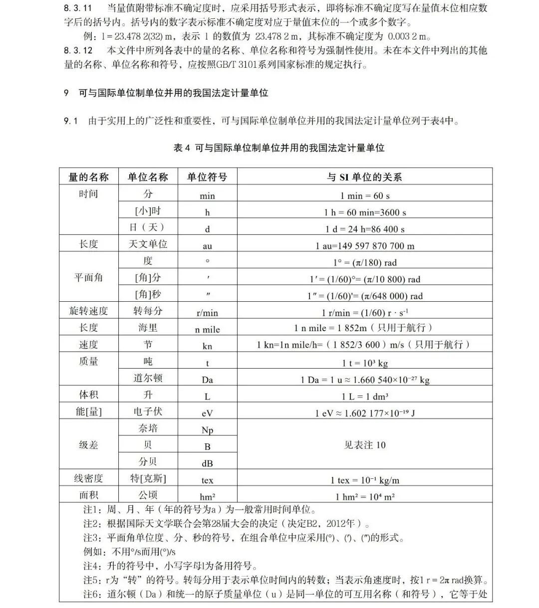 市场监管总局关于公开征求《国际单位制及其应用（征求意见稿）》意见的公告图18