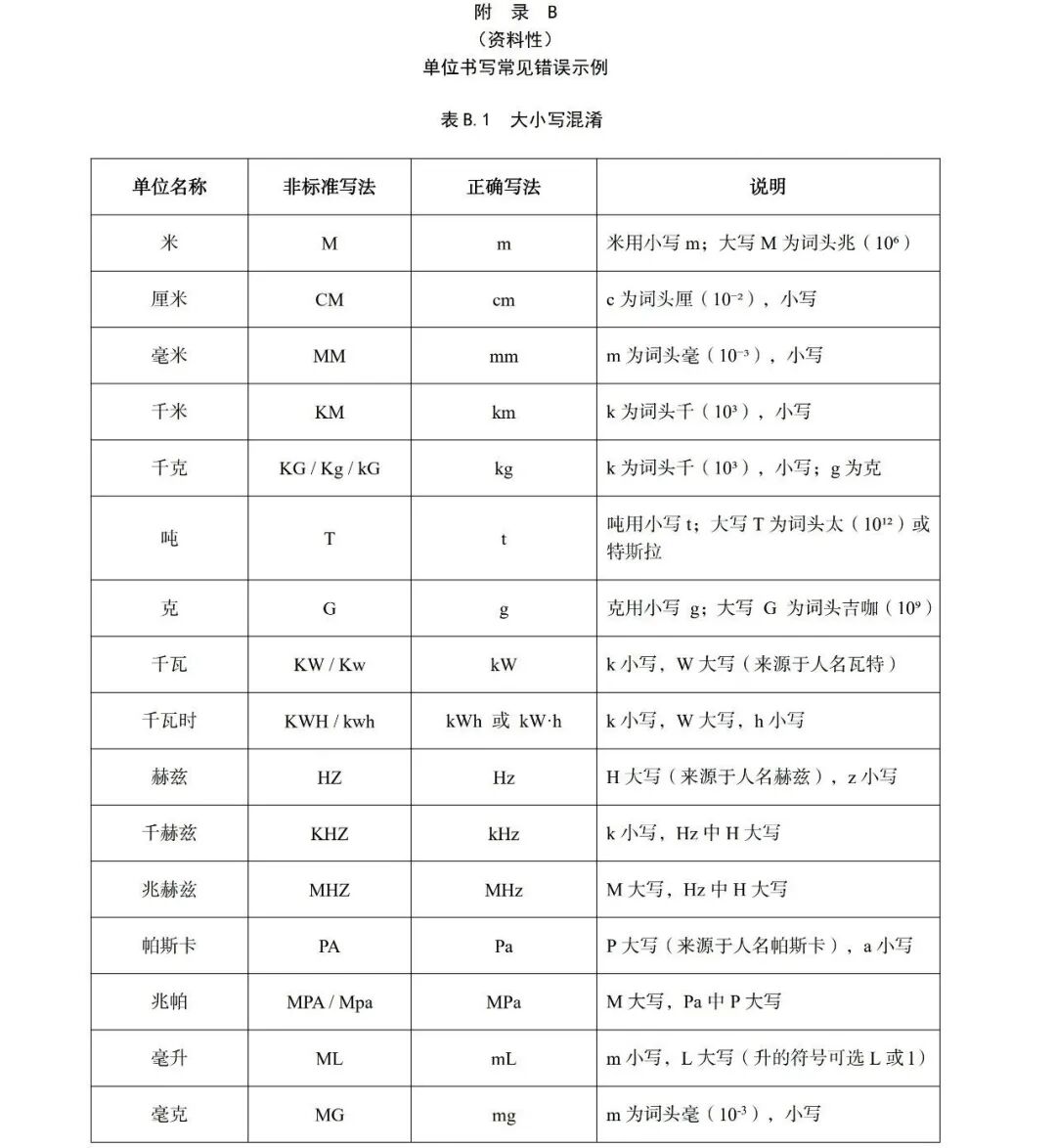市场监管总局关于公开征求《国际单位制及其应用（征求意见稿）》意见的公告图21