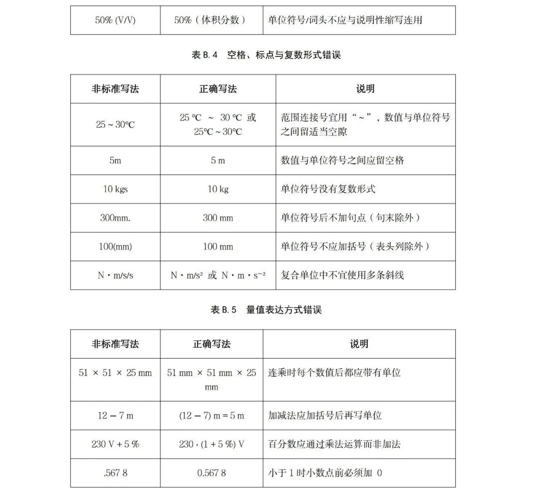 市场监管总局关于公开征求《国际单位制及其应用（征求意见稿）》意见的公告图23