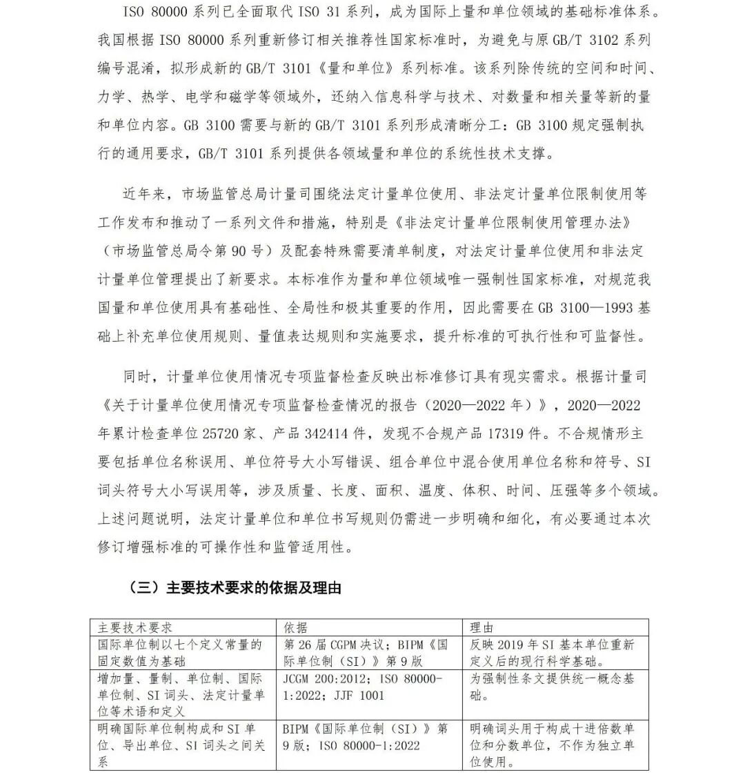 市场监管总局关于公开征求《国际单位制及其应用（征求意见稿）》意见的公告图29