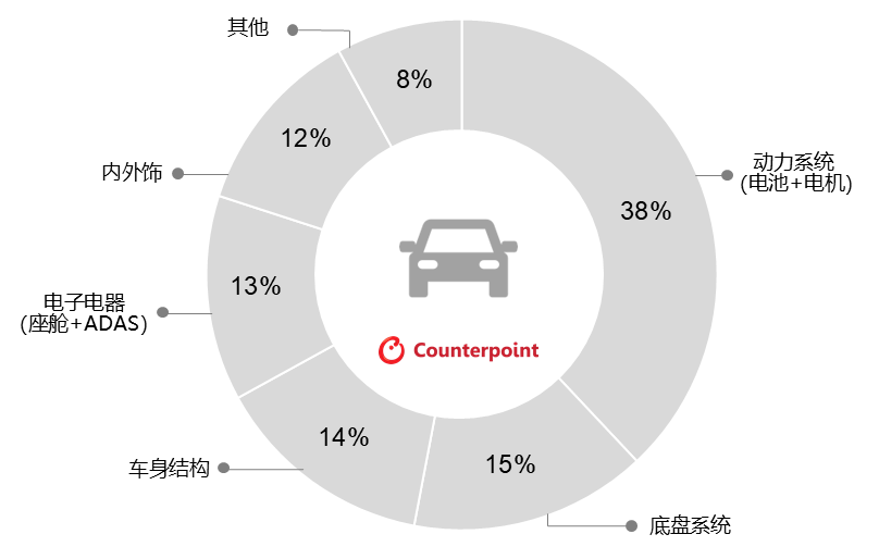 具身智能：智能汽车与人形机器人的技术融合与产业分化图3