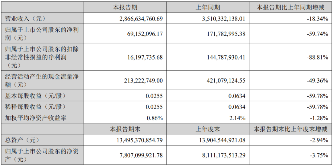 利亚德半年报：Micro LED新签单破7亿，POG预计明年小批量图2