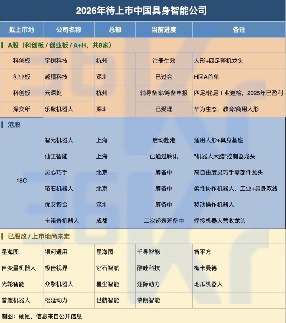 狂飙4000亿,宇树上山尖丨深氪图20