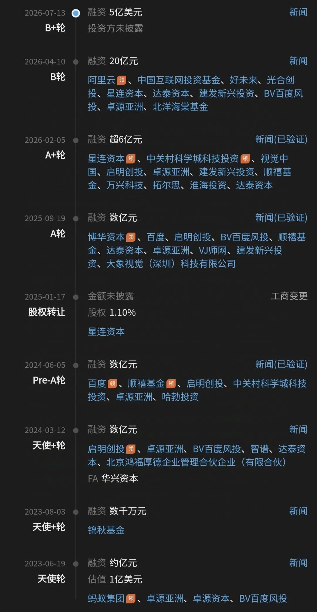 曝又一清华系大模型独角兽拟赴港IPO！图4