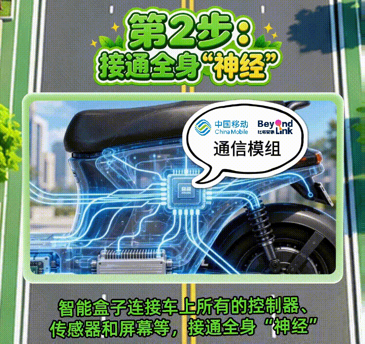 速自查！你的“小电驴”达标了吗？图5