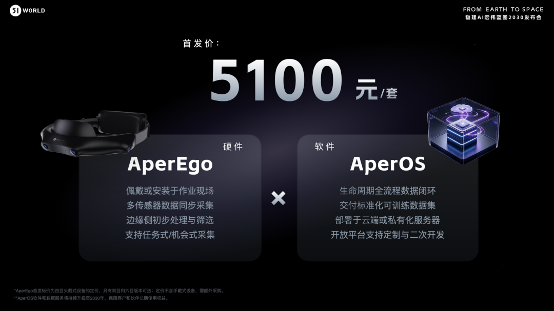 具身数据底座开卖,首发5100元:机器人训练数据有了新解法图2