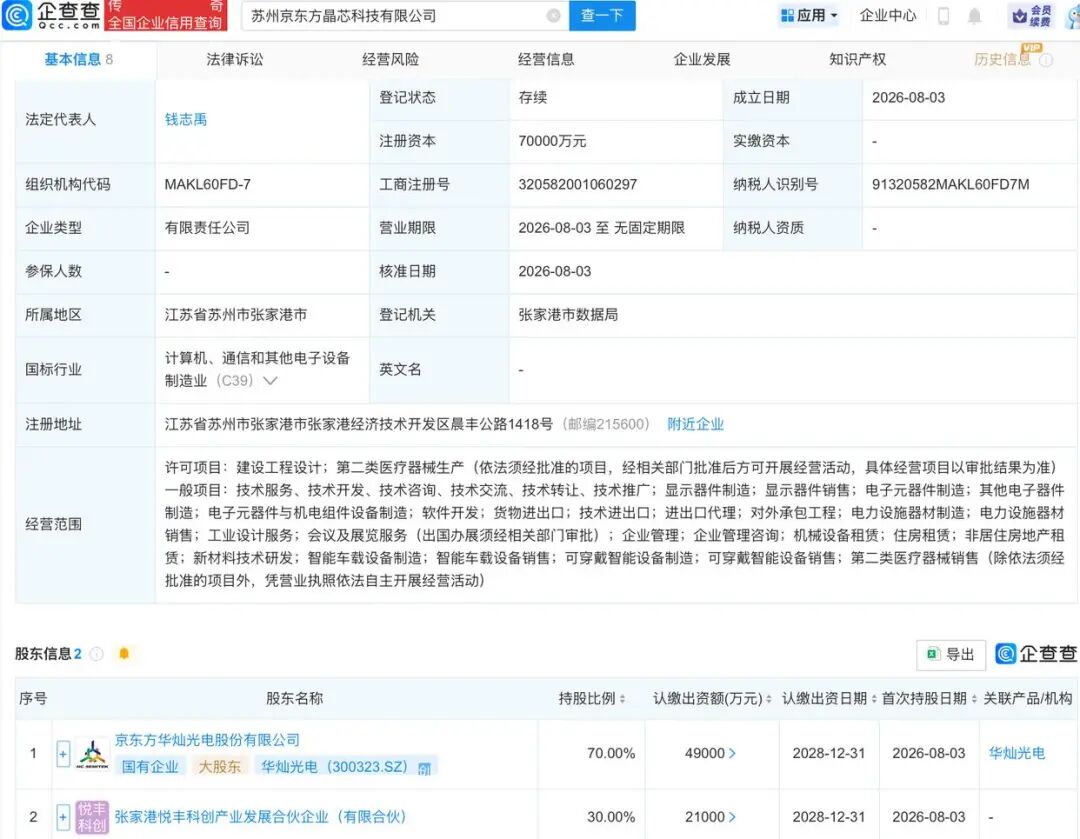 7亿！京东方华灿成立子公司图1