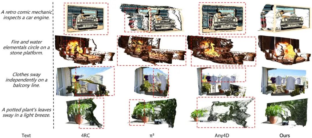 视频DiT直接「长」出 4D 世界！浙大仅用1K条数据打通统一接口图14