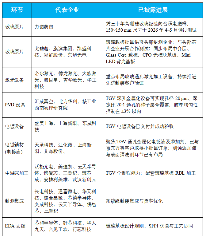 蓝思与 Intel 携手推动 TGV 玻璃基板量产进程图14