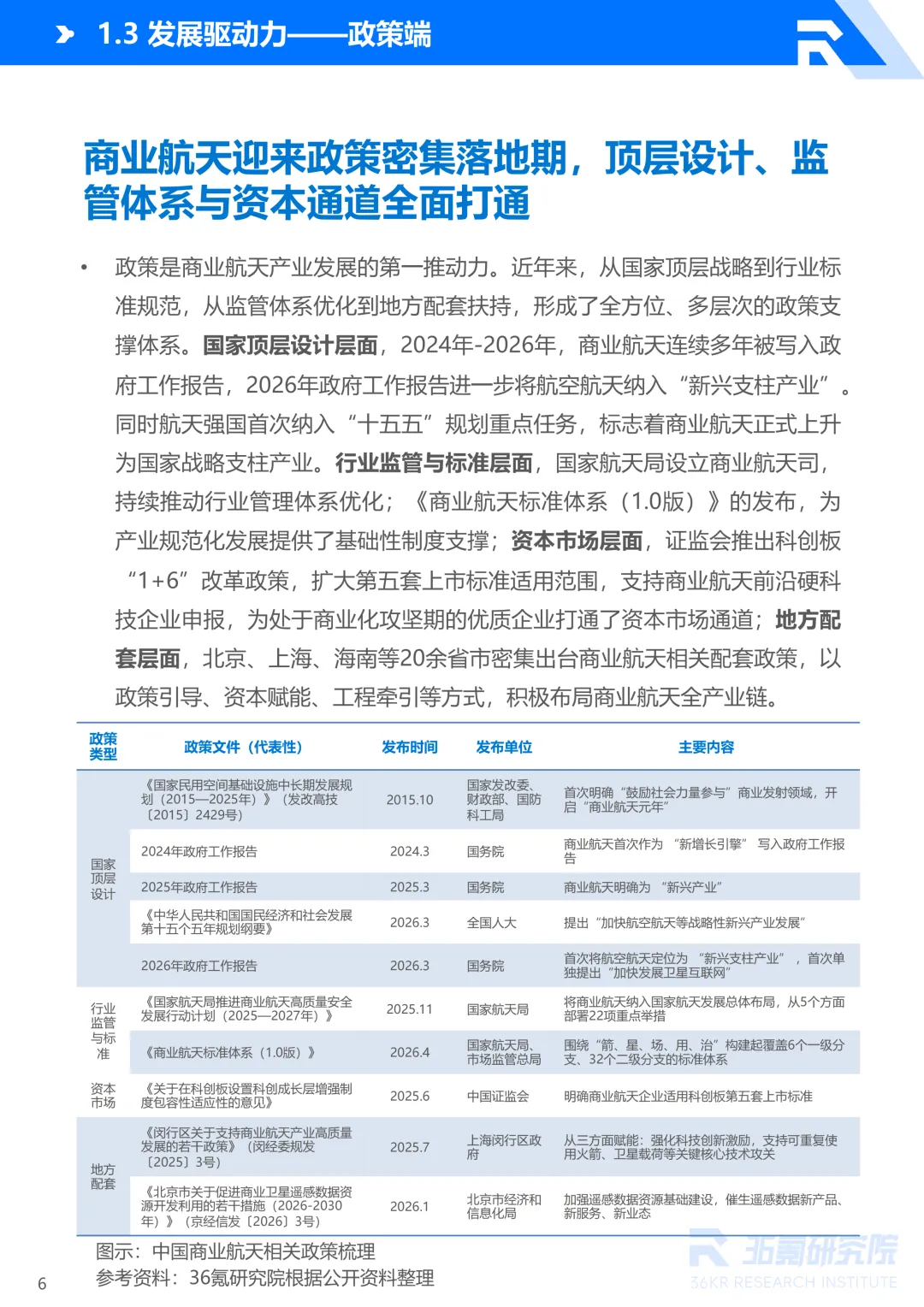2026年中国商业航天产业发展研究报告丨36氪研究院图21
