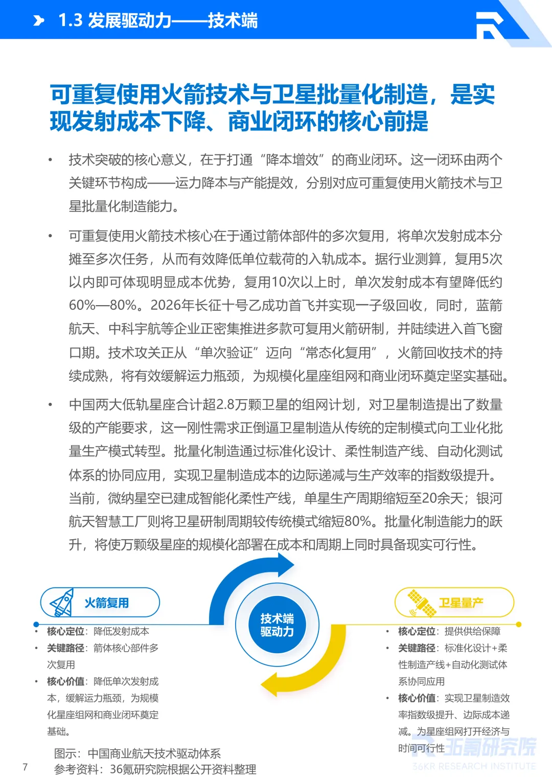 2026年中国商业航天产业发展研究报告丨36氪研究院图22