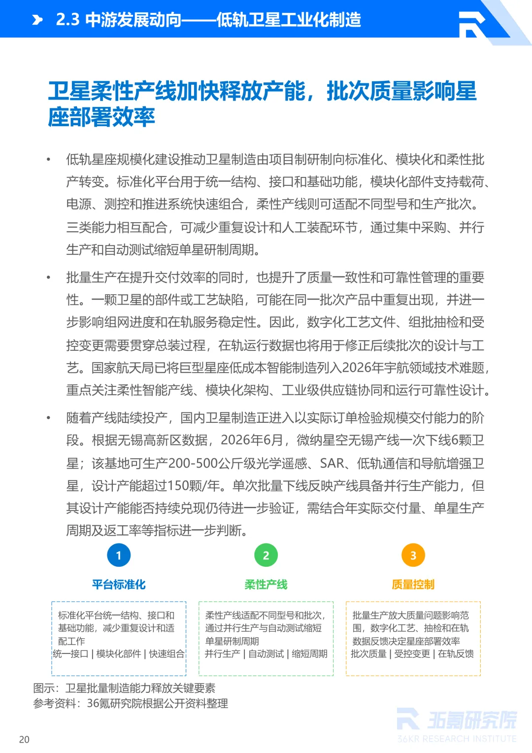 2026年中国商业航天产业发展研究报告丨36氪研究院图35