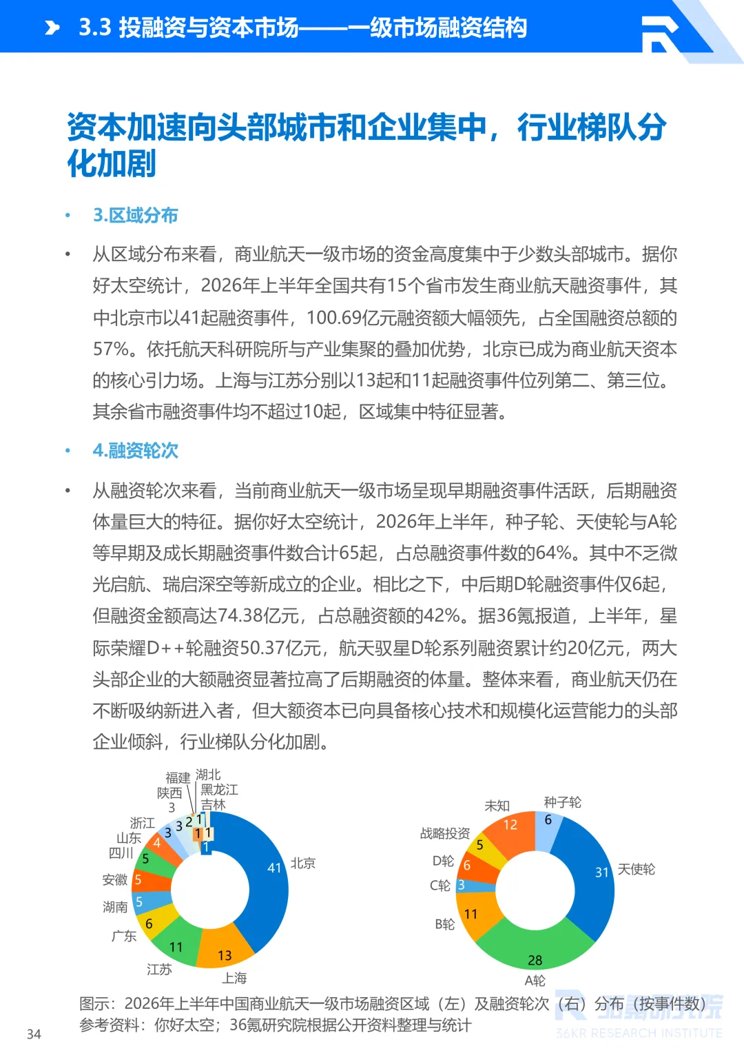 2026年中国商业航天产业发展研究报告丨36氪研究院图49