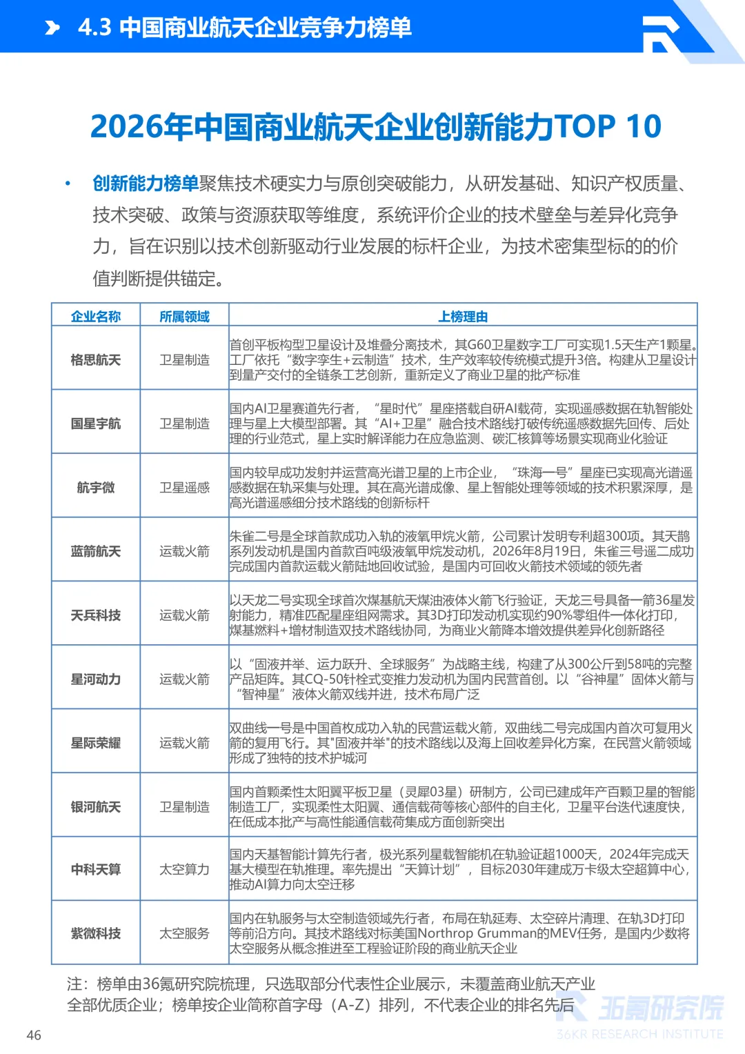 2026年中国商业航天产业发展研究报告丨36氪研究院图61