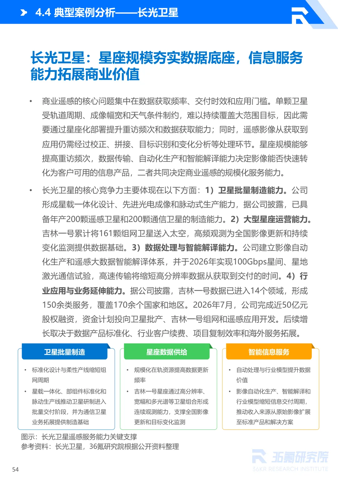 2026年中国商业航天产业发展研究报告丨36氪研究院图69