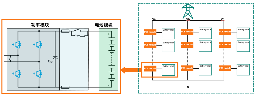 AI时代的电力"变形金刚":固态变压器图14