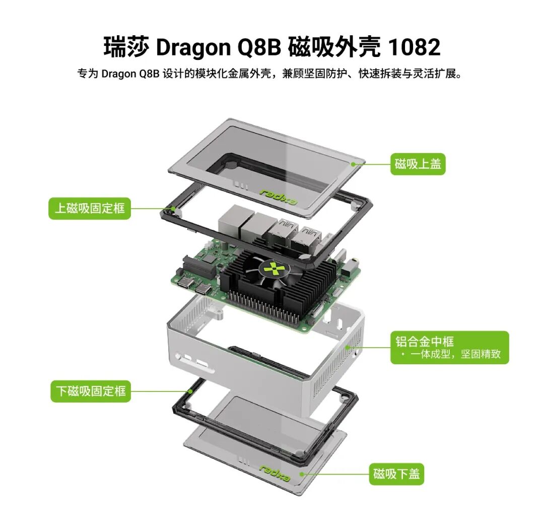 瑞莎 Dragon Q8B 答网友问图2