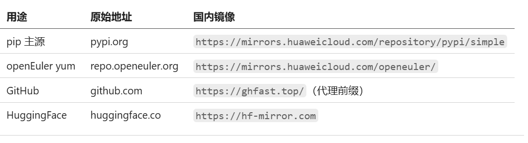一文实测！openEuler 24.03 搭建 vLLM，Benchmark 数据直观出炉图4