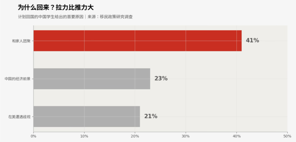 两个数字都是真的：94%的人回来了，83%的人留下了图10