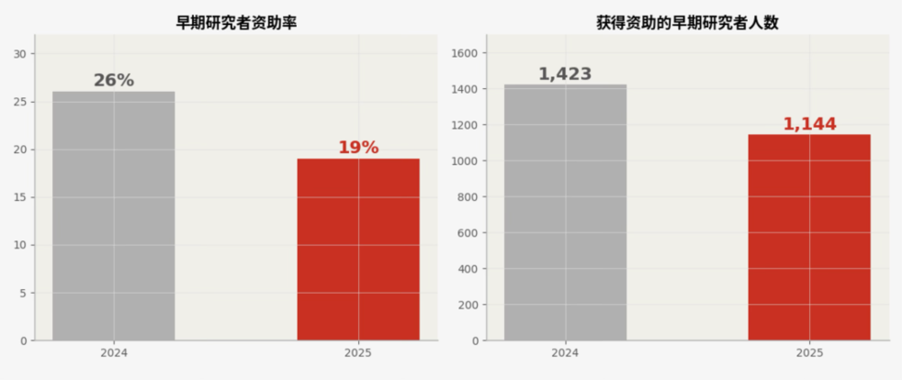 两个数字都是真的：94%的人回来了，83%的人留下了图12