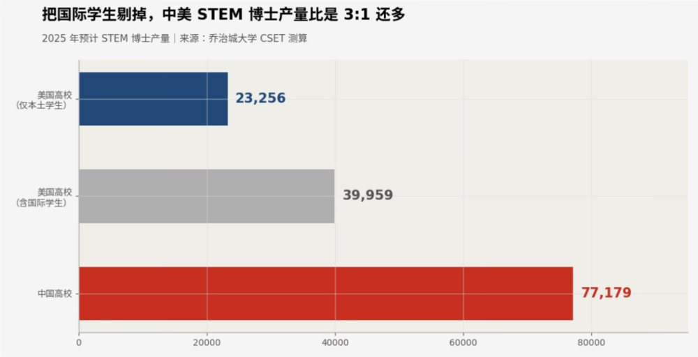 两个数字都是真的：94%的人回来了，83%的人留下了图13