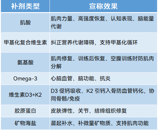 和美国卫生部长谈笑风生的健康专家，到底有多离谱？图2