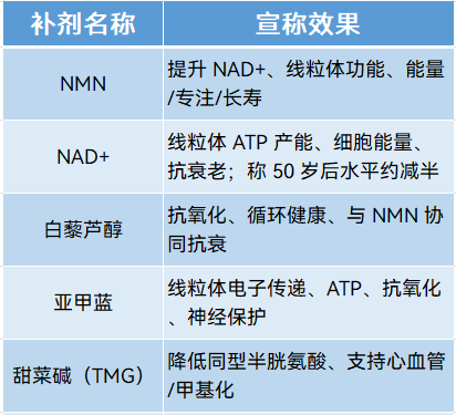 和美国卫生部长谈笑风生的健康专家，到底有多离谱？图3