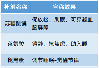 和美国卫生部长谈笑风生的健康专家，到底有多离谱？图4