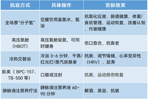 和美国卫生部长谈笑风生的健康专家，到底有多离谱？图5