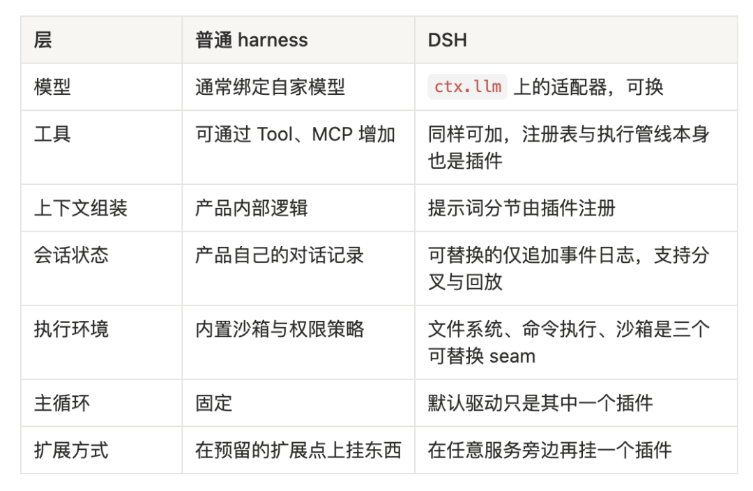 DeepSeek Harness 大起底：这一次，重新定义「插件」图10