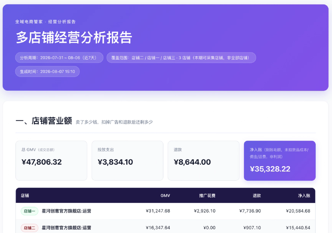 跨境圈爆火的 AI,潜入了淘宝商家的后台图4