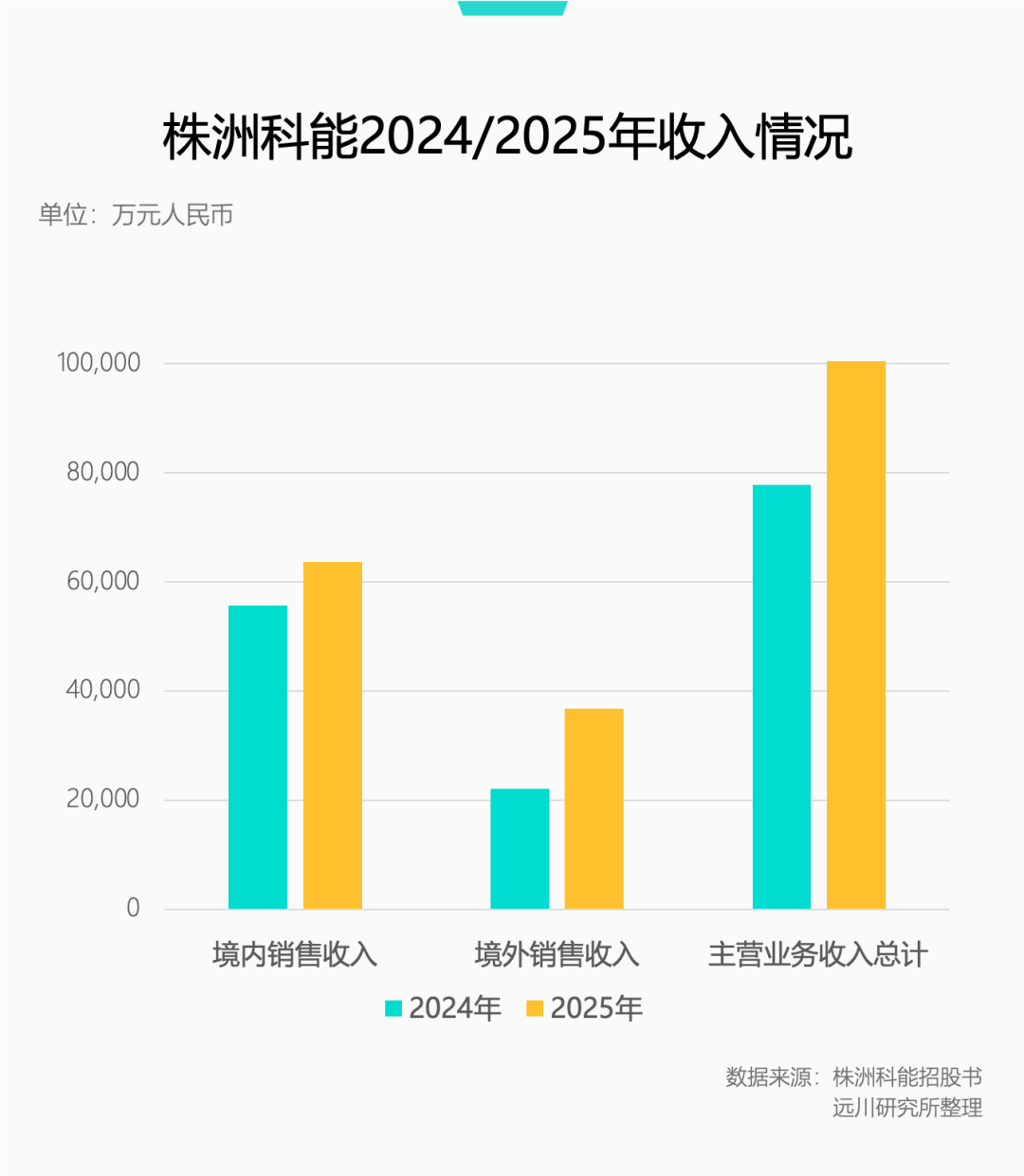 中国掐住了CPO的七寸图7