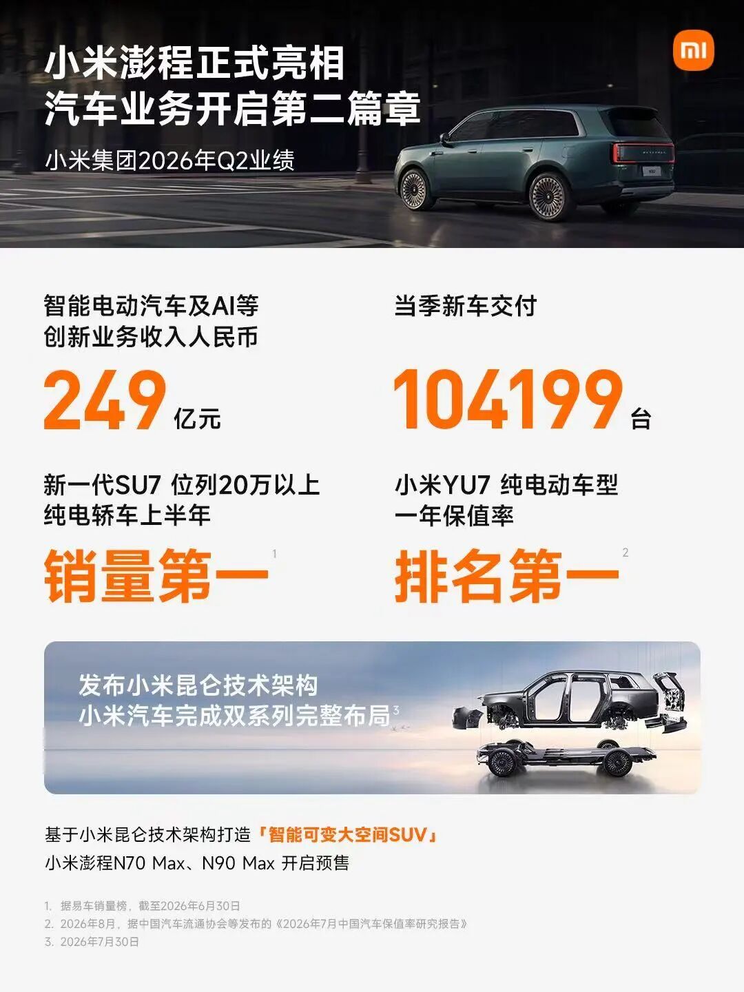 小米穿越周期图5