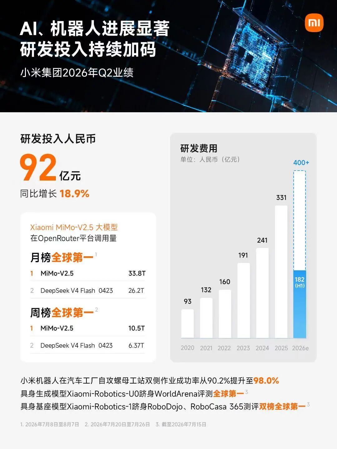 小米穿越周期图6