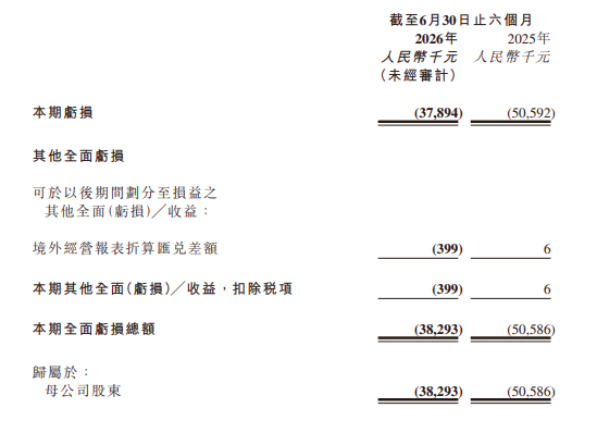 仅2026上半年，港股“机器人大脑第一股”新增订单近5亿，出货超8000台！图3