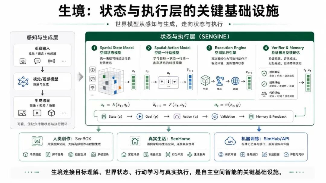 AI造世界，难在第二步图30