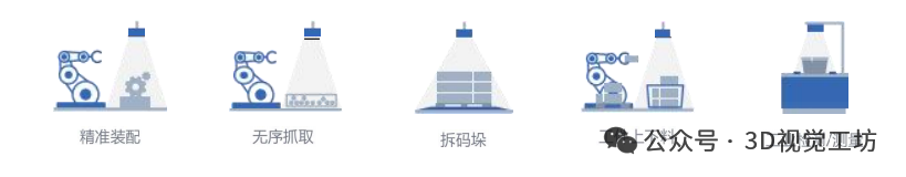 苏州三迪斯维高精度3D结构光相机!支持机械臂抓取、视觉测量、焊接和户外场景!图13
