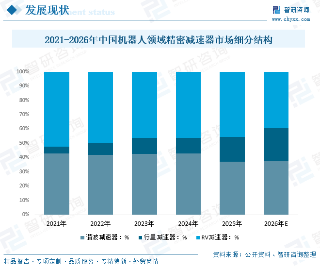 2026年中国机器人减速器行业政策、市场规模及发展趋势分析：各细分应用场景渗透并行，市场规模持续扩容，国产替代提速[图]图6