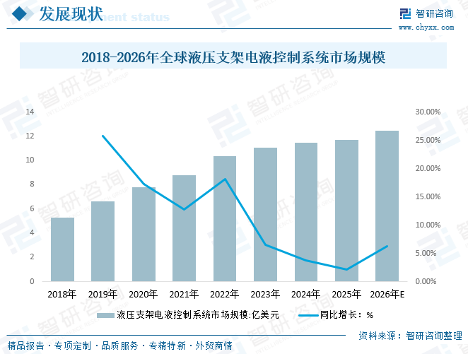 2026年中国液压支架电液控制系统产业链、发展现状、竞争格局及趋势预测(附企业格局、区域集中度、企业营收、代表企业经营现状)图5