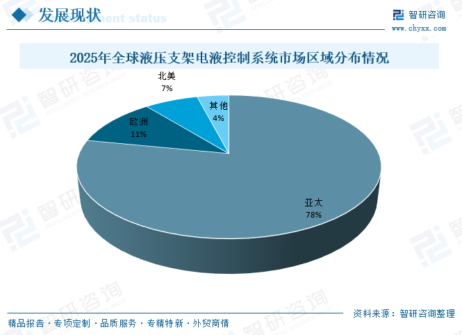 2026年中国液压支架电液控制系统产业链、发展现状、竞争格局及趋势预测(附企业格局、区域集中度、企业营收、代表企业经营现状)图6