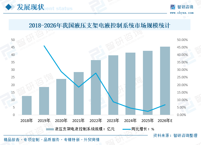 2026年中国液压支架电液控制系统产业链、发展现状、竞争格局及趋势预测(附企业格局、区域集中度、企业营收、代表企业经营现状)图8