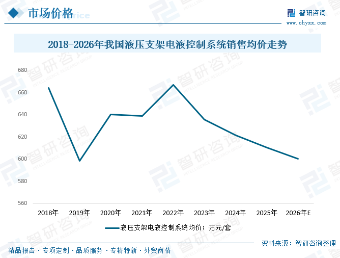 2026年中国液压支架电液控制系统产业链、发展现状、竞争格局及趋势预测(附企业格局、区域集中度、企业营收、代表企业经营现状)图9