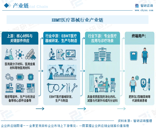 2026年中国EBMT医疗器械行业市场规模、竞争格局及市场前景展望：景气度持续上行，市场竞争呈现“一强多研、国际观望”局面[图]图8