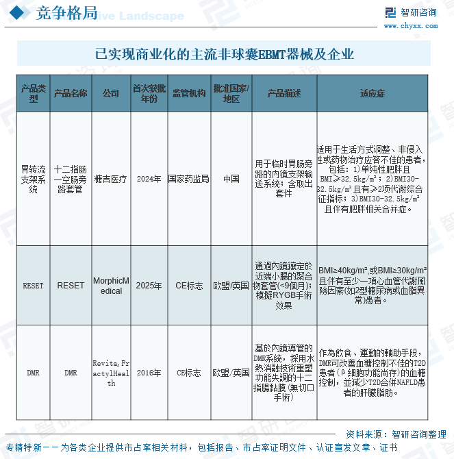 2026年中国EBMT医疗器械行业市场规模、竞争格局及市场前景展望：景气度持续上行，市场竞争呈现“一强多研、国际观望”局面[图]图12