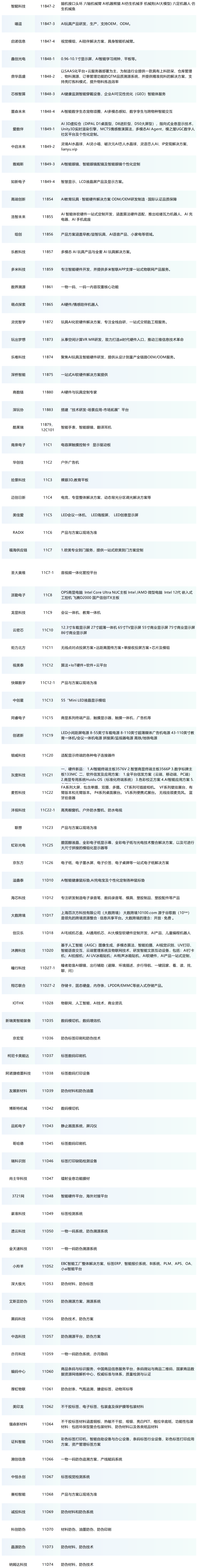 一文了解，IOTE深圳物联网展-11号馆的展览图、展商名录、论坛！图6