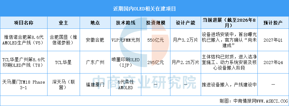 2026年中国OLED产业链图谱及投资布局分析图21