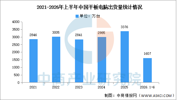 2026年中国OLED产业链图谱及投资布局分析图26